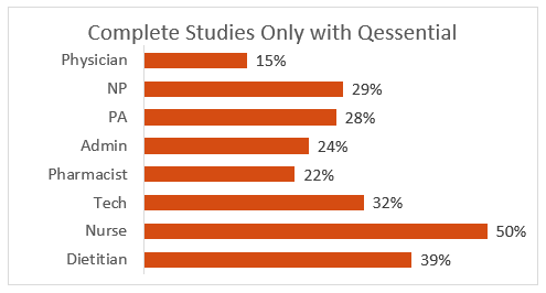 qessential medical market research llc